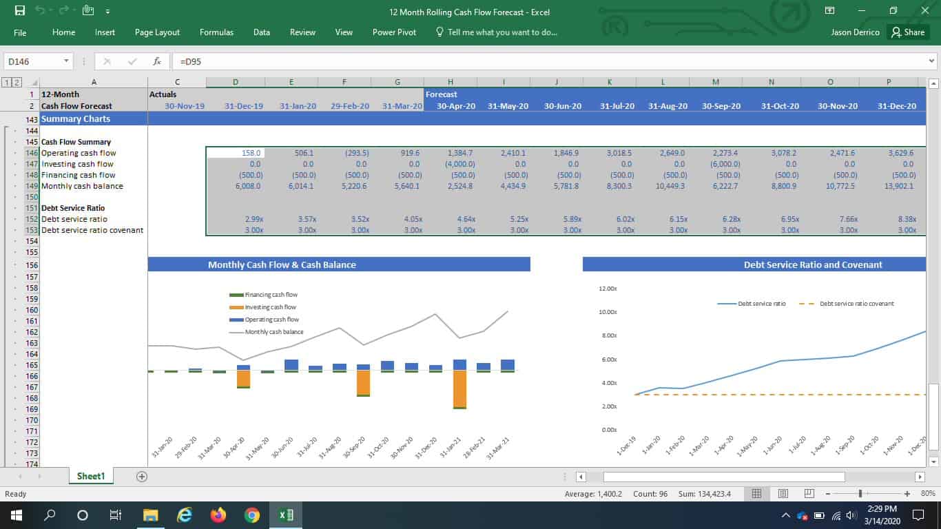 1-best-12-month-rolling-cash-flow-forecast-template