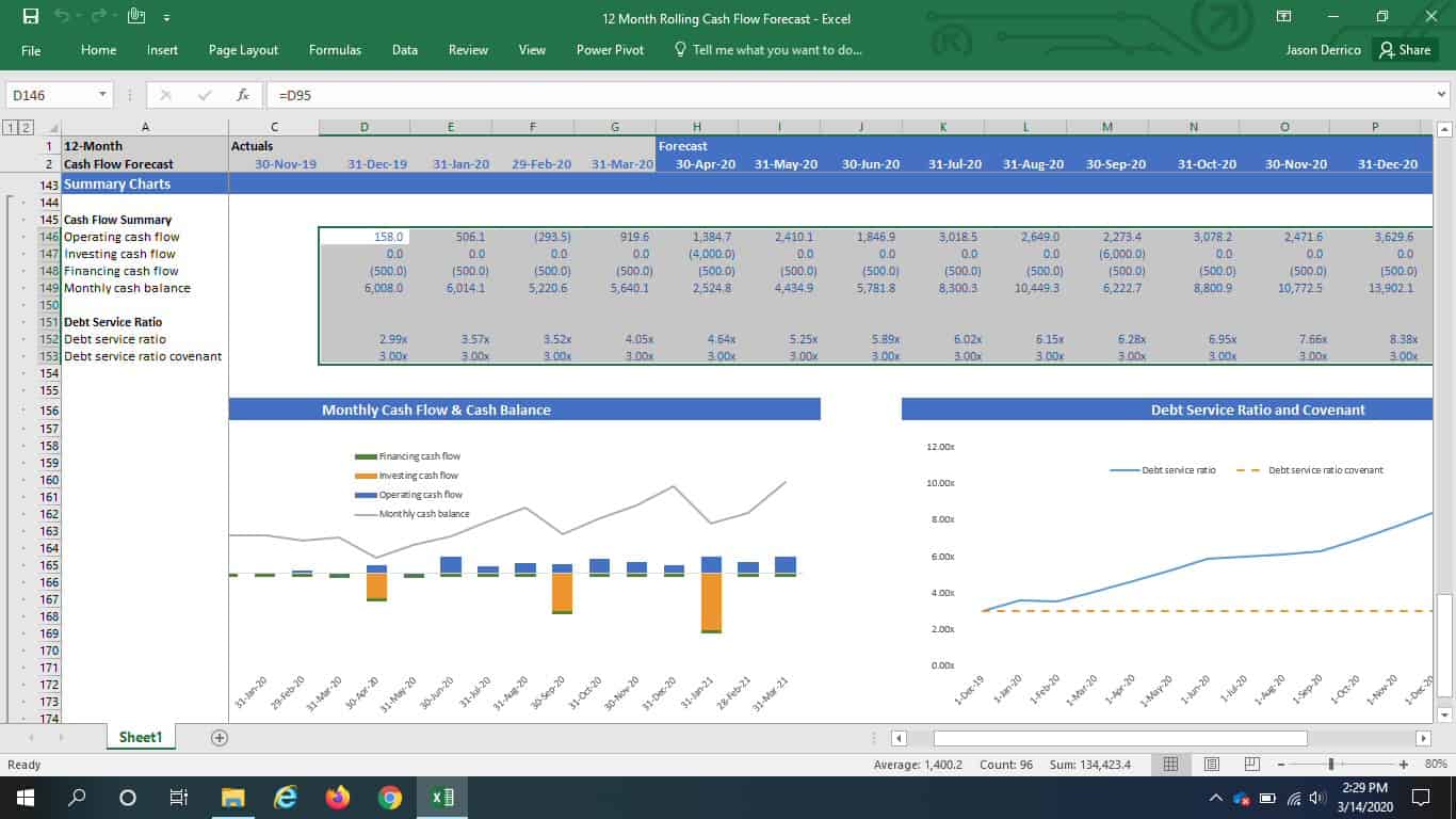  1 Best 12 Month Rolling Cash Flow Forecast Template 