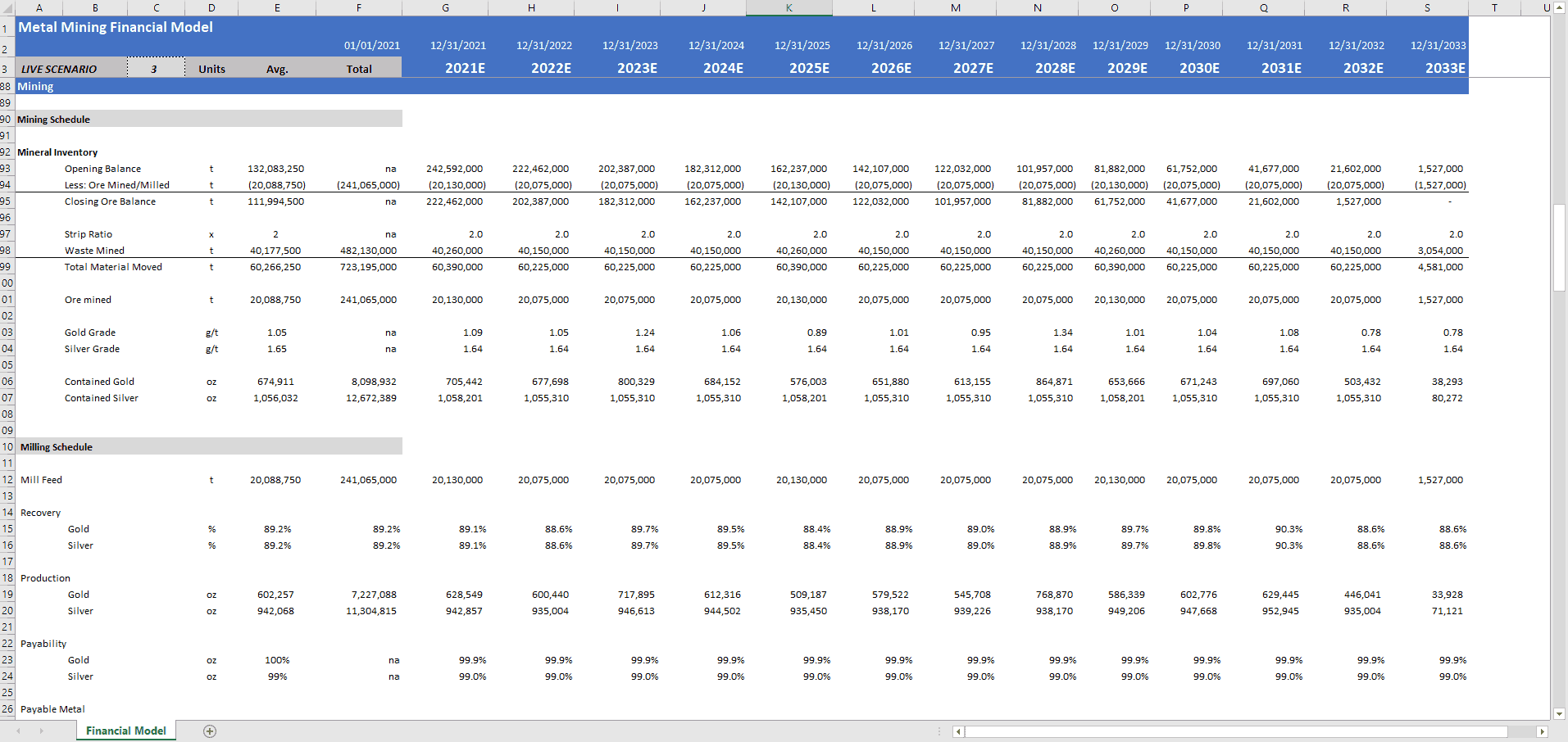 #1 Best Metal Mining Financial Model Template