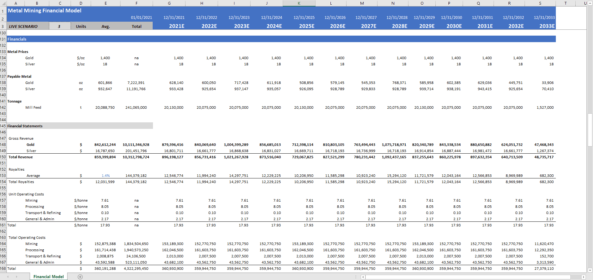 #1 Best Metal Mining Financial Model Template