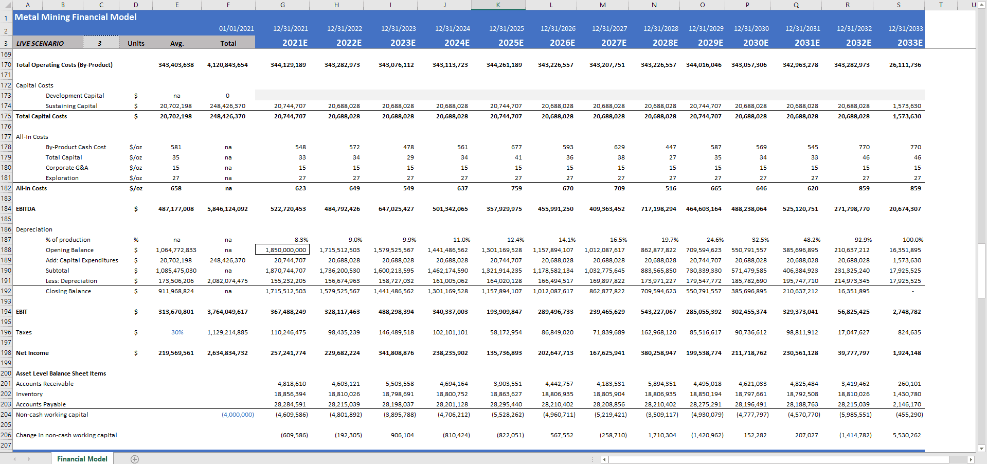 #1 Best Metal Mining Financial Model Template